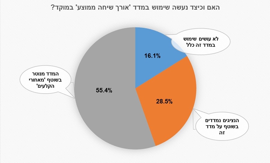 מדדים במוקדים 2017